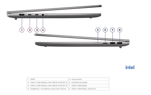 IdeaPad Slim 5 16IPH11.