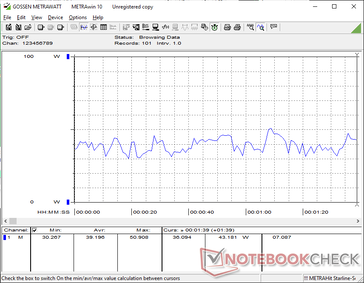 3DMark 06 förbrukning