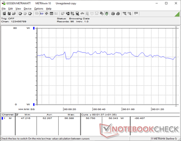 3DMark 06 förbrukning