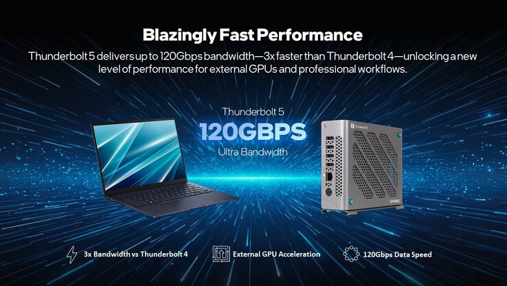 Sparkle eGPU har Thunderbolt 5 med 85 watts laddning av värddatorn.