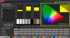 Colorchecker (kalibrerad)
