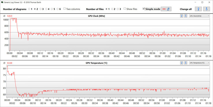 GPU-mätningar under Witcher 3 benchmark