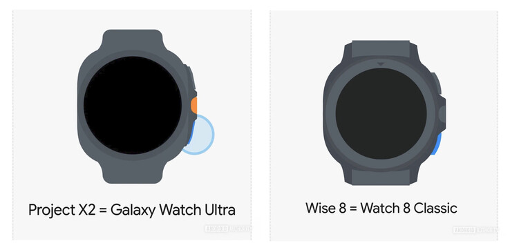 (Bildkälla: Android Authority)