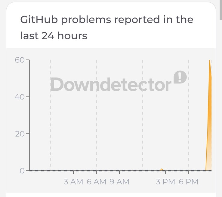 Grok problemmonitor