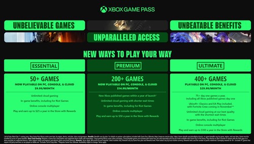 Nya priser efter prishöjning på Xbox Game Pass