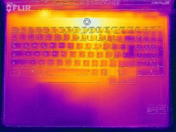 Stresstest med värmekarta (överst)