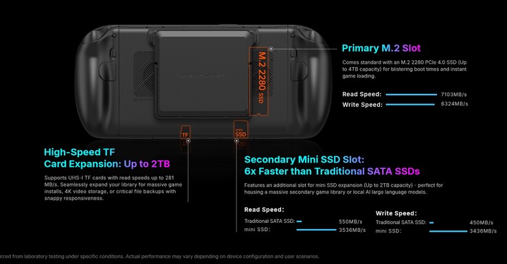 Den bärbara X2 mini har plats för både en M.2-SSD i full storlek och en mini-SSD.