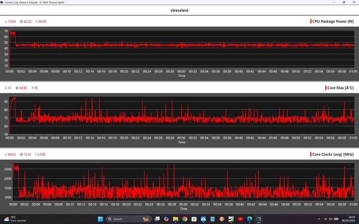 Geekom IT13 Max prestanda under stresstestet
