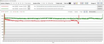 GPU klockfrekvens