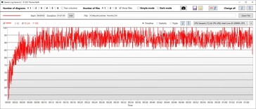 CPU-temperatur