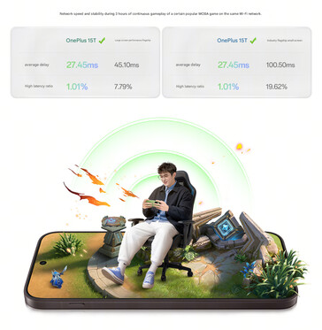 OnePlus jämför spelfördröjning i olika spel (maskinöversatt)