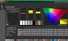 ColorChecker före kalibrering (jämfört med sRGB)