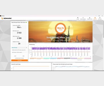 Lenovo LOQ laptop med AMD Ryzen 7 8845HS och Nvidia GeForce RTX 4060 fick 98,6% stabilitet i 3DMark Steel Nomad Stress Test benchmark (Bildkälla: Anmol Dubey via Notebookcheck)