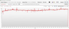 GPU:s strömförbrukning