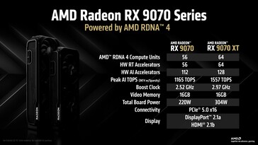 AMD Radeon RX 9070 och RX 9070 XT: Specifikationer. (Bildkälla: AMD)