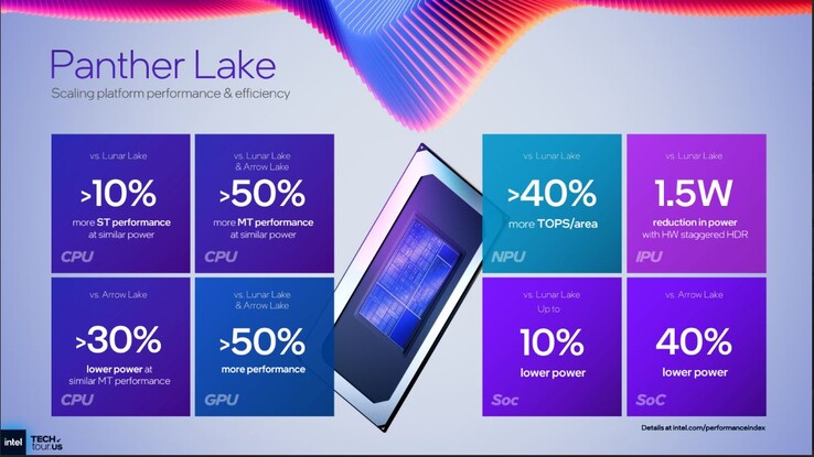 Intel Panther Lake prestanda och effektivitet. (Bildkälla: Intel)
