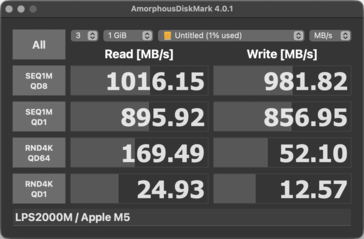 Läs- och skrivhastigheter för SSD på macOS via Spacemate RD1 Pro.