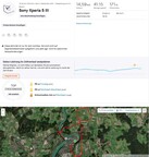 Sony Xperia 5 III Positionering