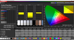 CalMAN: ColorChecker (okalibrerad)