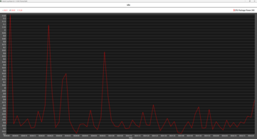 Ryzen 9 9950X3D i viloläge