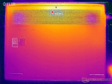 Prime95+FurMark stress (D-omslag)