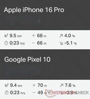 GNSS-jämförelse: Apple iPhone 16 Pro vs. Google Pixel 10