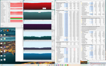 Prime95+FurMark-belastningstest