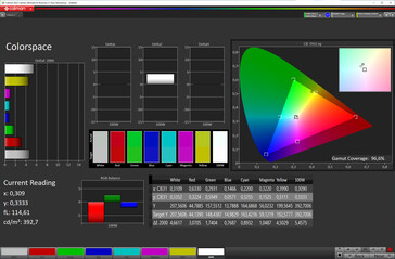 Färgrymd (färgprofil Standard, färgtemperatur Standard, målfärgrymd sRGB)