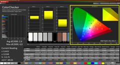 Colorchecker (DCI P3, fabriksprofil)