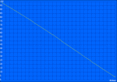 H264 batteritid (57 % ljusstyrka motsvarar 150 cd/m²)