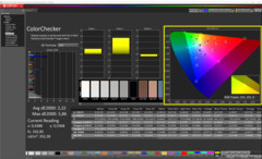 ColorChecker anpassad färgtemperatur