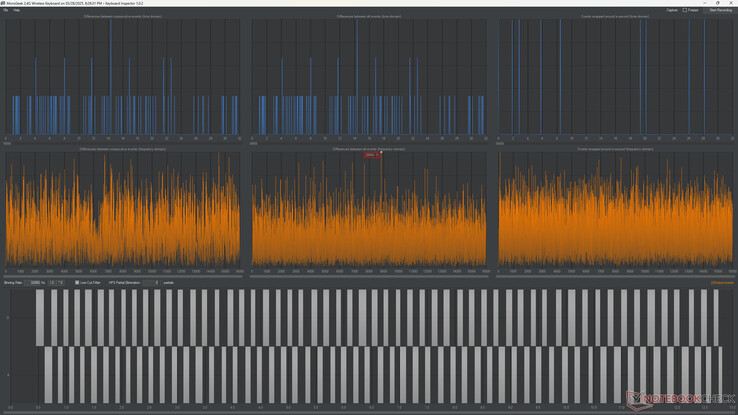 Pollingfrekvens på 2,4 GHz