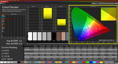 Colorchecker (kalibrerad)