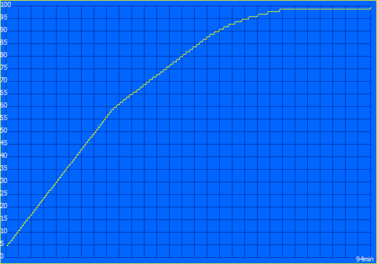 Laddningsprocess