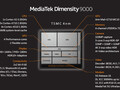 Mediatek  Dimensity 9000+ Notebook Processor