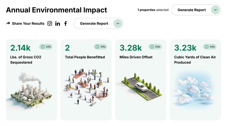 Beräkning av miljöpåverkan för ett exempel på ett förortshus med en trädgård helt täckt av gräs istället för en pool. (Bildkälla: Project EverGreen)