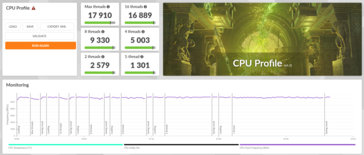 AMD Ryzen 9 9950X3D 3DMark CPU Profile-resultat