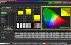 Colorchecker (kalibrerad)