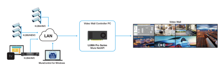 8K HDR-videoväggstillämpningar med flera skärmar (Bildkälla: Matrox)