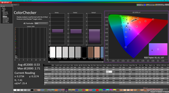 ColorChecker efter kalibrering