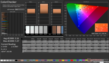 ColorChecker Genomsnittlig dE2000: 3,16. Max dE2000: 5,37