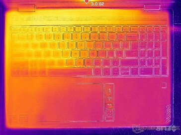 System i viloläge (C-lock)