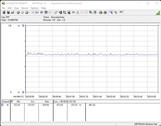 Testsystemets energiförbrukning (tomgång)