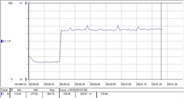 Energiförbrukningen hos vårt testsystem vid spelande