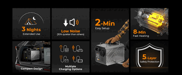 Huvudfunktioner hos BougeRV Diesel portabel värmare (Bildkälla: BougeRV)