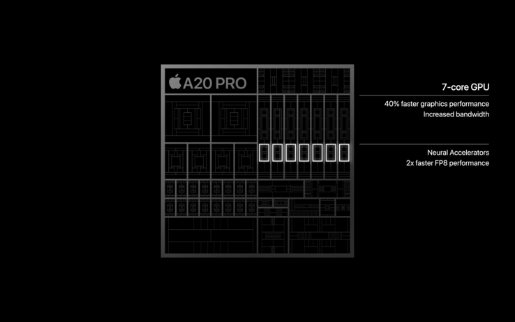 Apple A20 Pro GPU