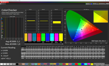 Färgprecision (standardfärgschema, standardfärgtemperatur, målfärgrymd sRGB)