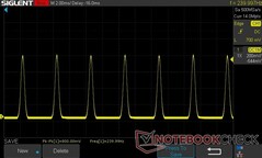 10% ljusstyrka: 240 Hz PWM