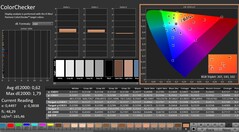 Calman: ColorChecker (kalibrerad)