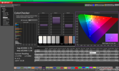 ColorChecker före kalibrering (P3)